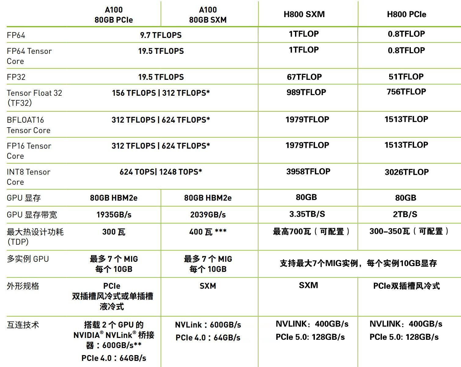 A100和H800对比参数.jpg